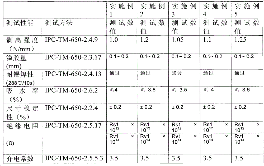 Intermediate temperature-cured epoxy adhesive for coverlay of flexible printed circuit and preparation method thereof