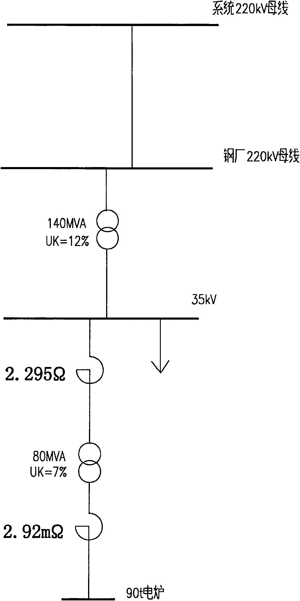 Method for analyzing influence of idle impact load of electric arc furnace on grid