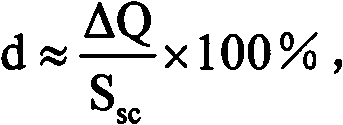 Method for analyzing influence of idle impact load of electric arc furnace on grid