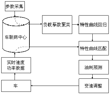 A finite variable speed cruise method for vehicles