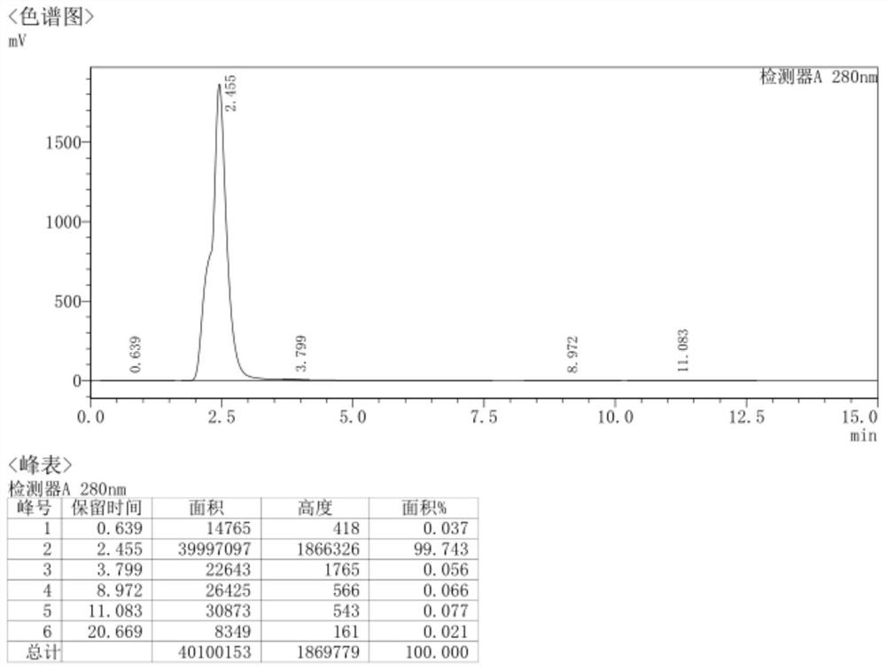 Synthesis method of minocycline hydrochloride