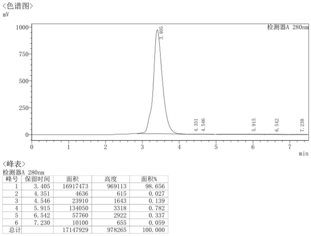 Synthesis method of minocycline hydrochloride