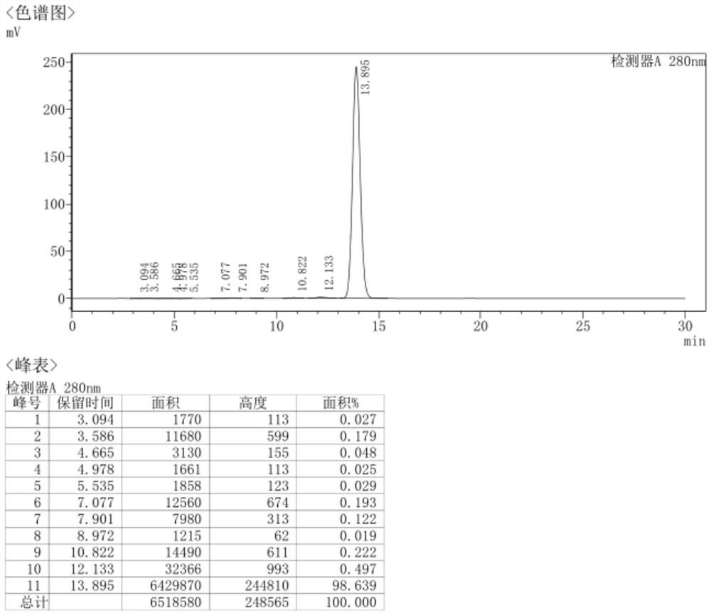 Synthesis method of minocycline hydrochloride