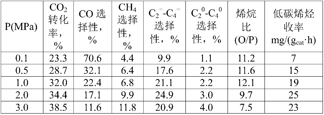 Iron-based catalyst and preparation method and application thereof