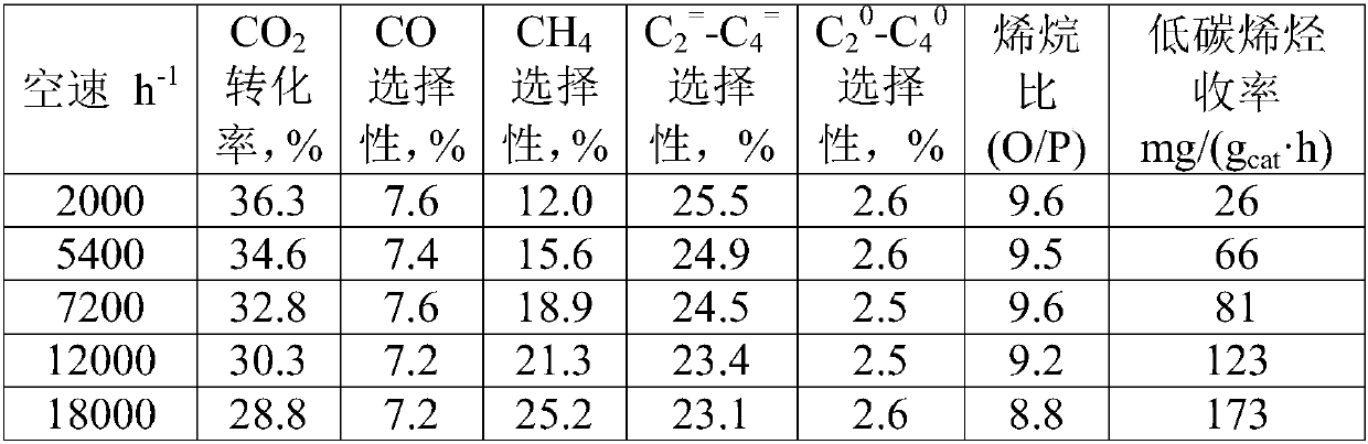 Iron-based catalyst and preparation method and application thereof