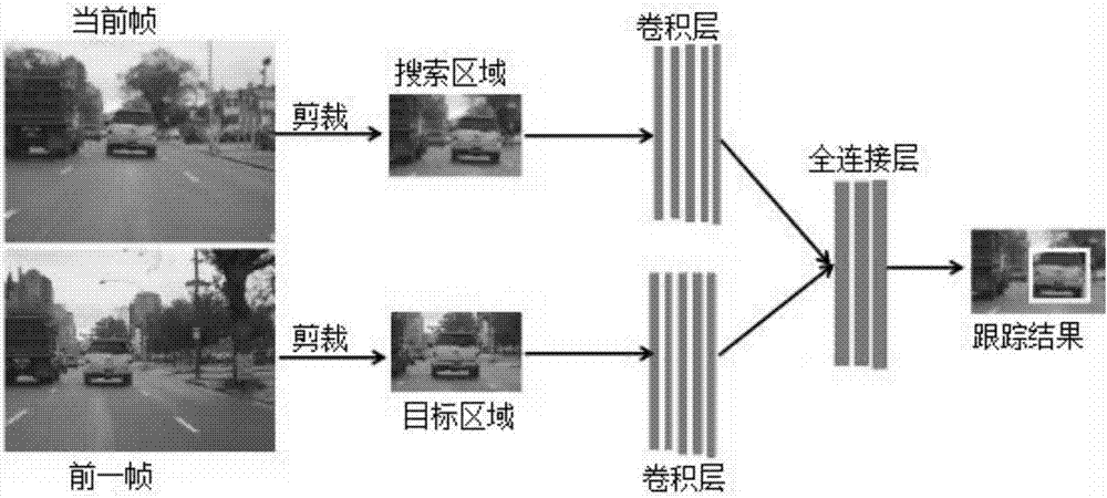 Deep learning-based target tracking method, device and storage medium