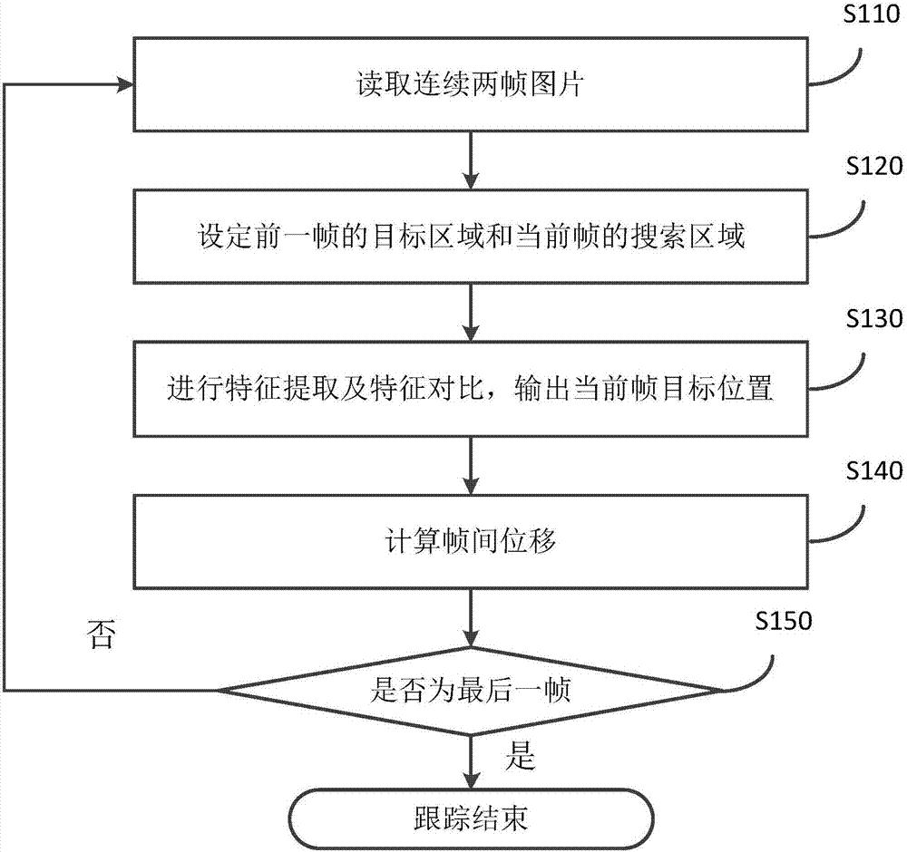 Deep learning-based target tracking method, device and storage medium