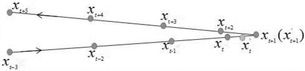 Deep learning-based target tracking method, device and storage medium