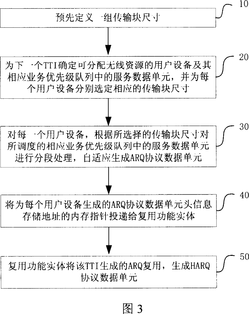 Packet multiplexing method in wireless communication system