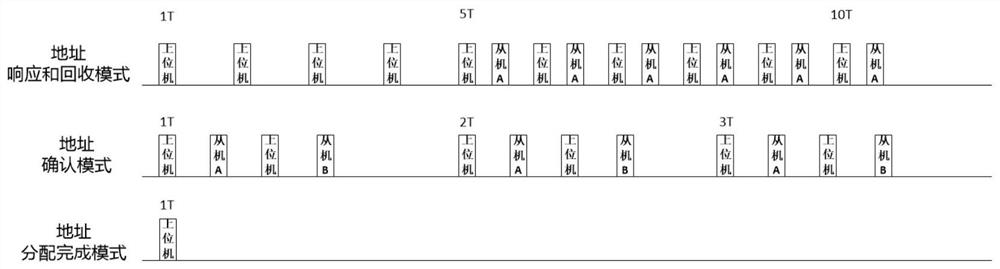 Equipment ad hoc network method and device and air conditioning system