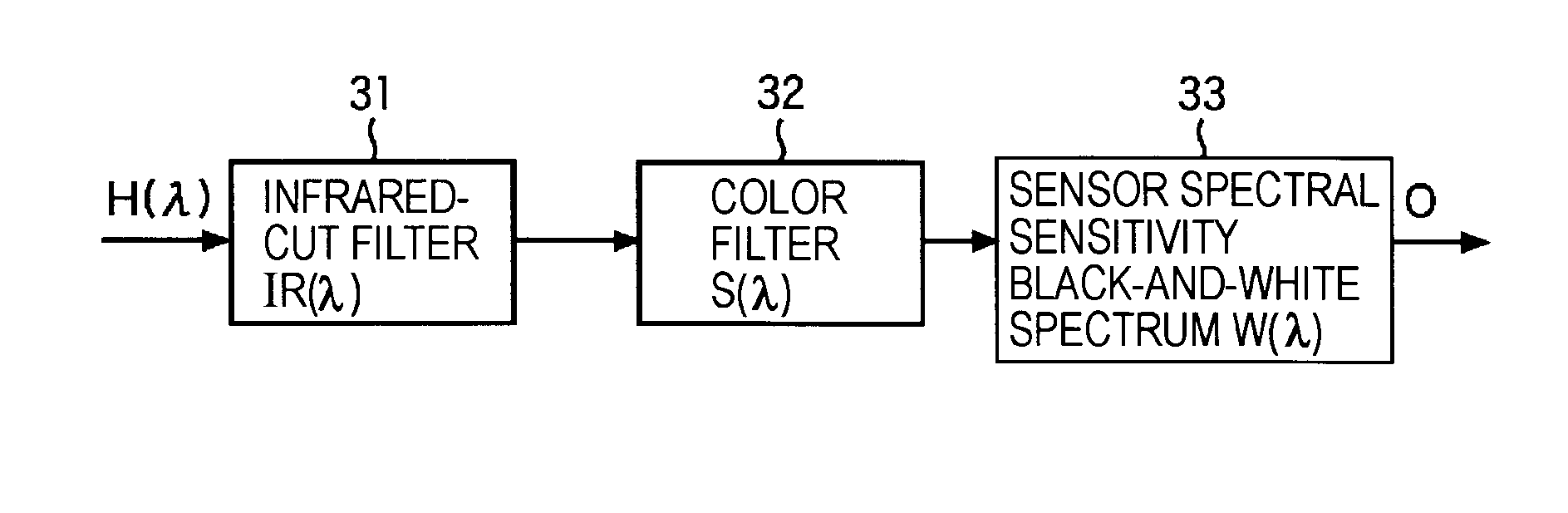 Imaging apparatus and method, and imaging device