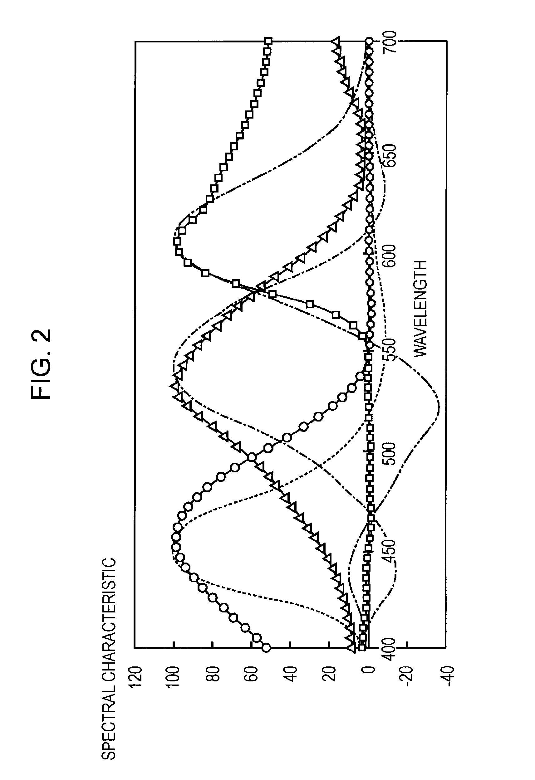 Imaging apparatus and method, and imaging device