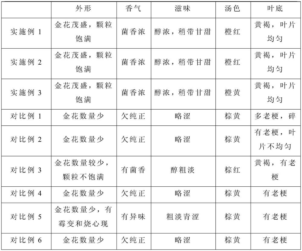 Production and processing method of Fuzhuan tea containing flos lonicerae