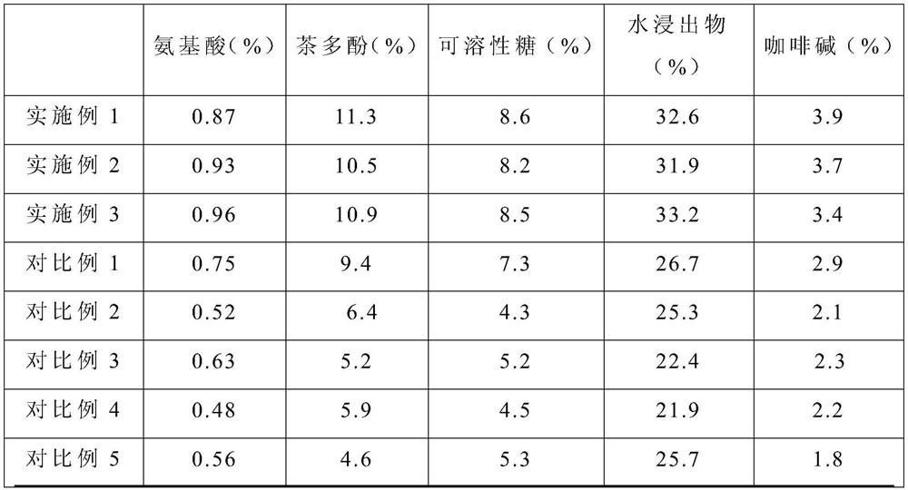 Production and processing method of Fuzhuan tea containing flos lonicerae