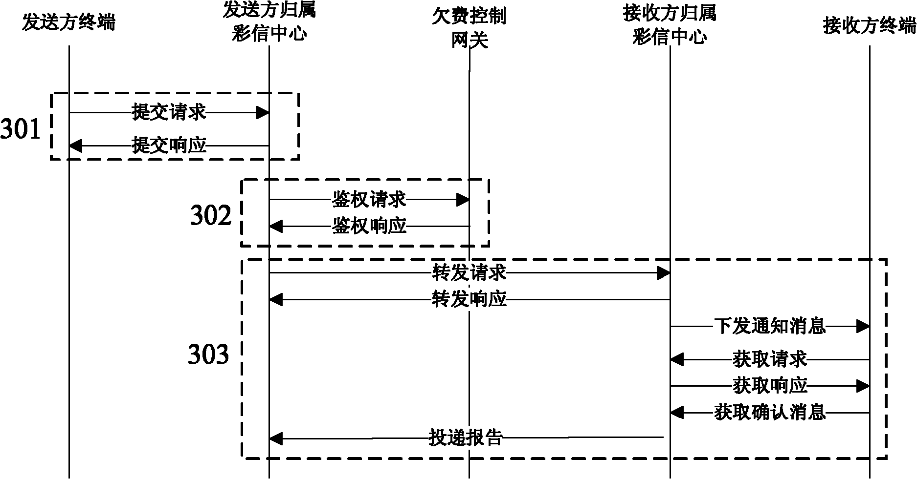 System and method for controlling service arrearages