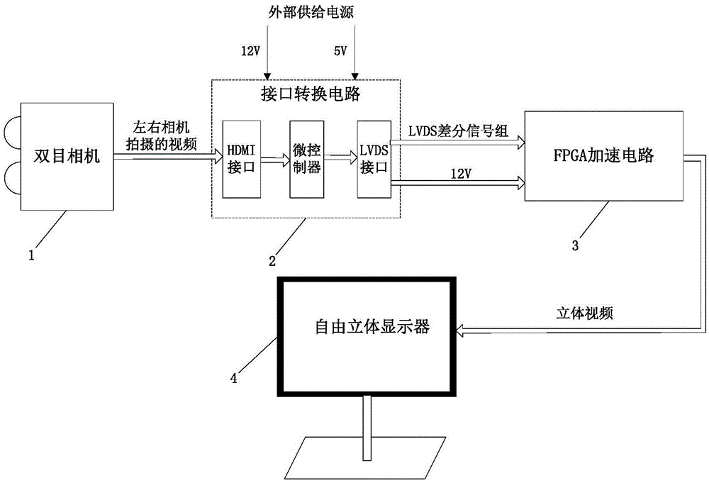 Binocular vision auto-stereoscopic display system