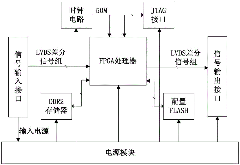 Binocular vision auto-stereoscopic display system