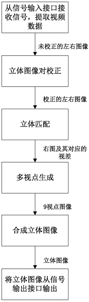 Binocular vision auto-stereoscopic display system