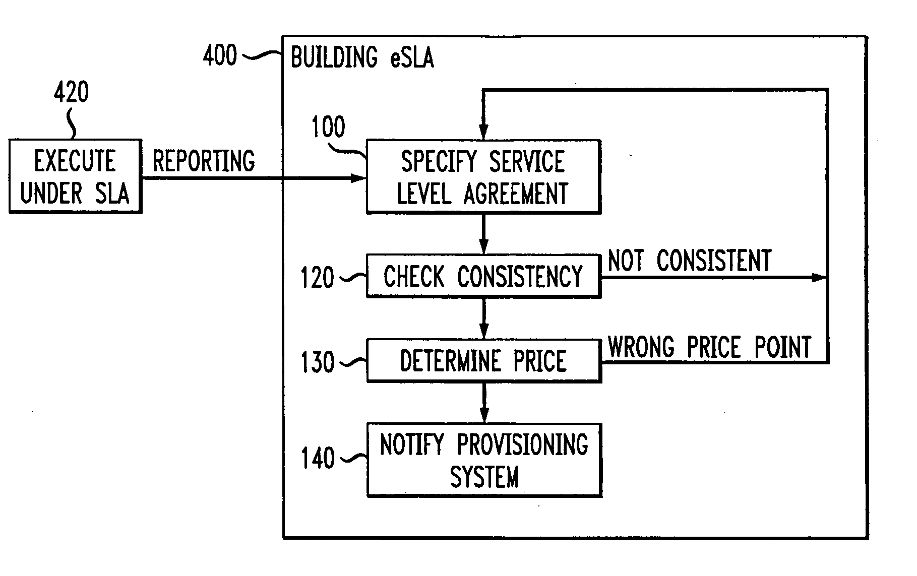 Electronic service level agreement for Web site and computer services hosting