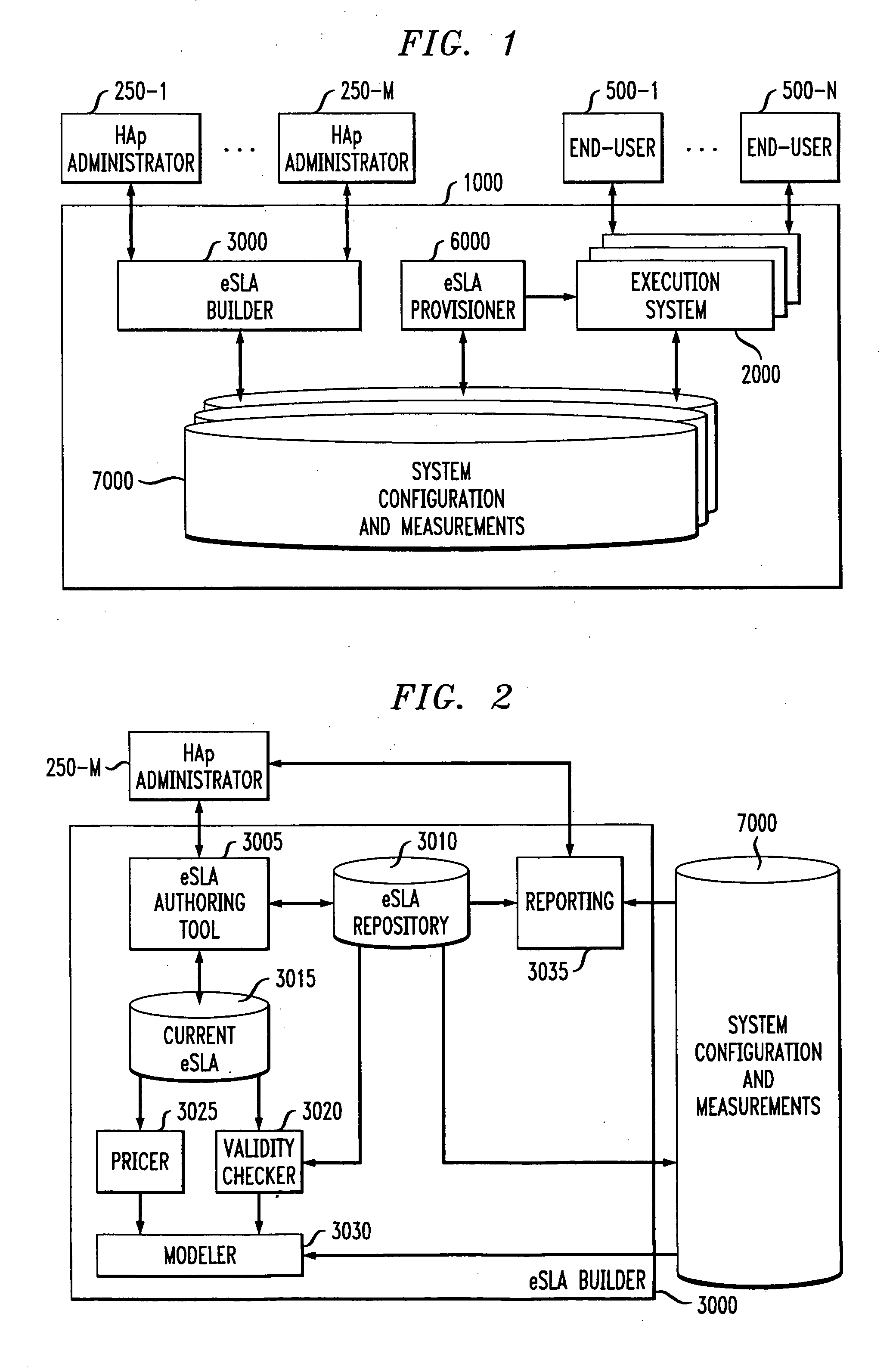 Electronic service level agreement for Web site and computer services hosting