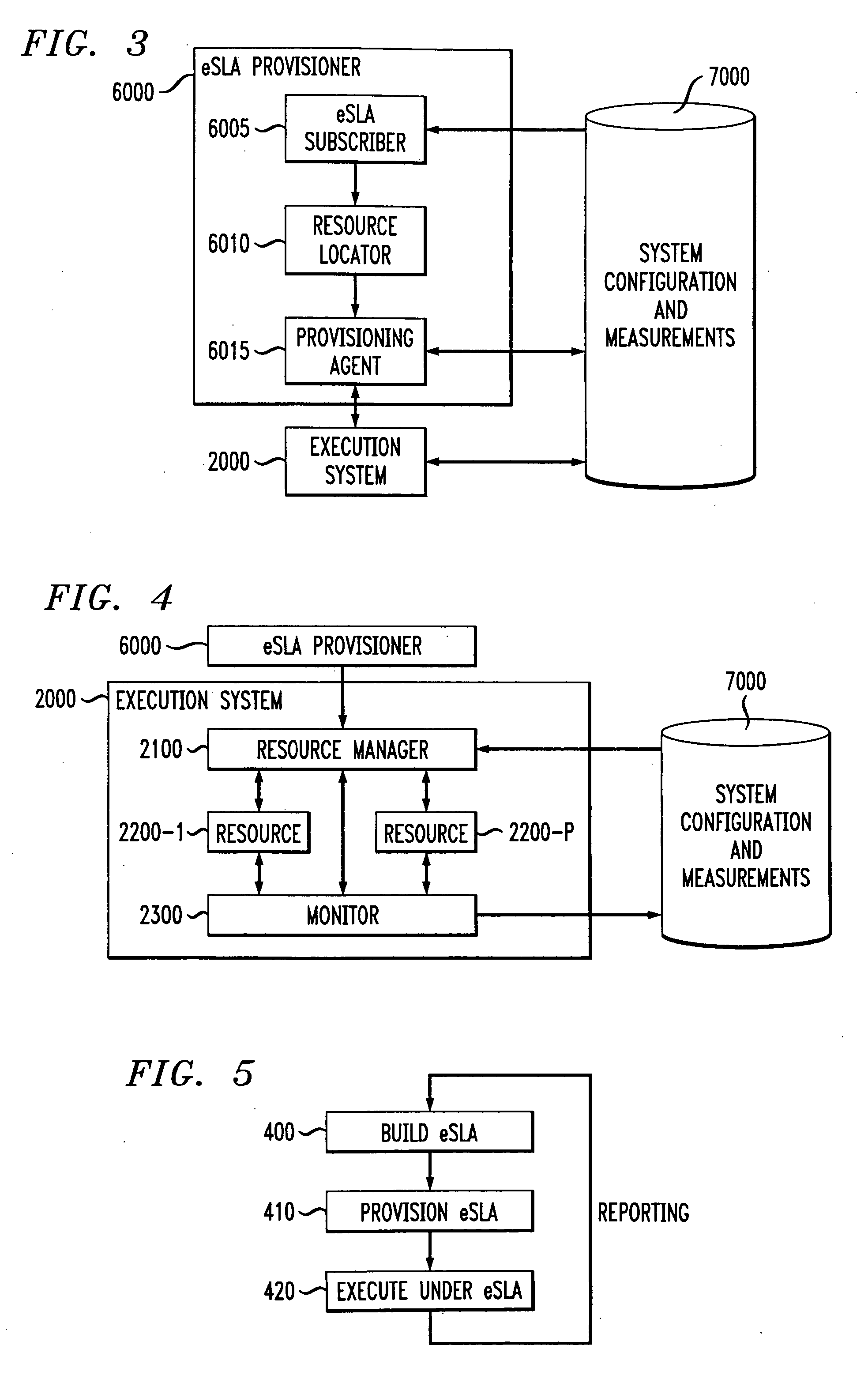 Electronic service level agreement for Web site and computer services hosting