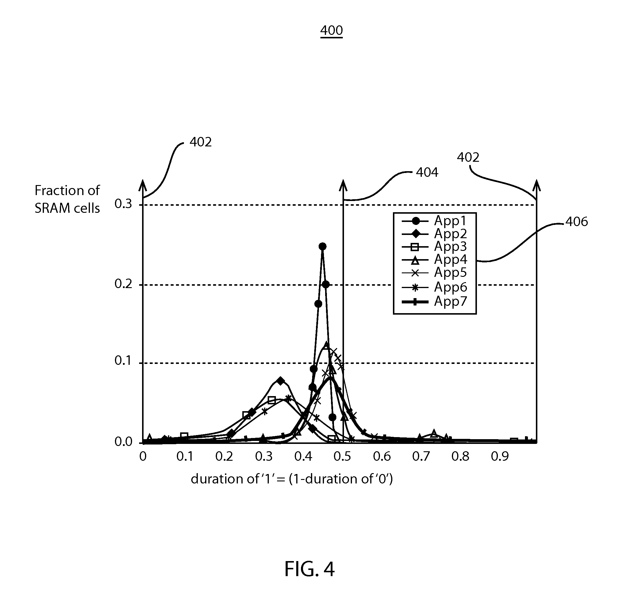 Usage-based temporal degradation estimation for memory elements