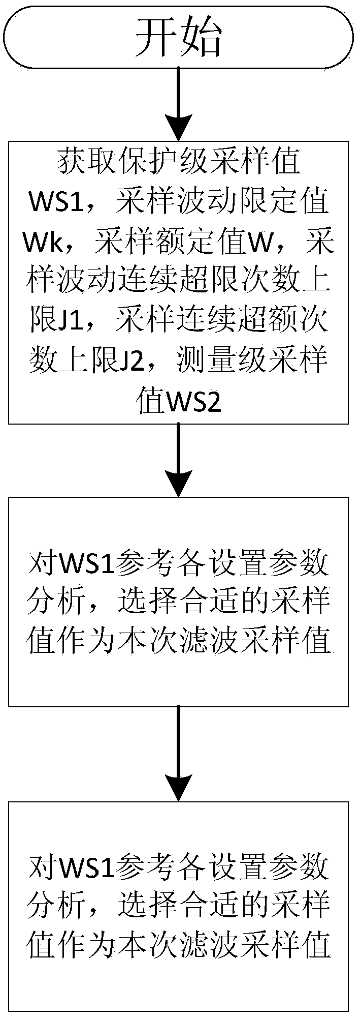 A Digital Filtering Method for Power Signal