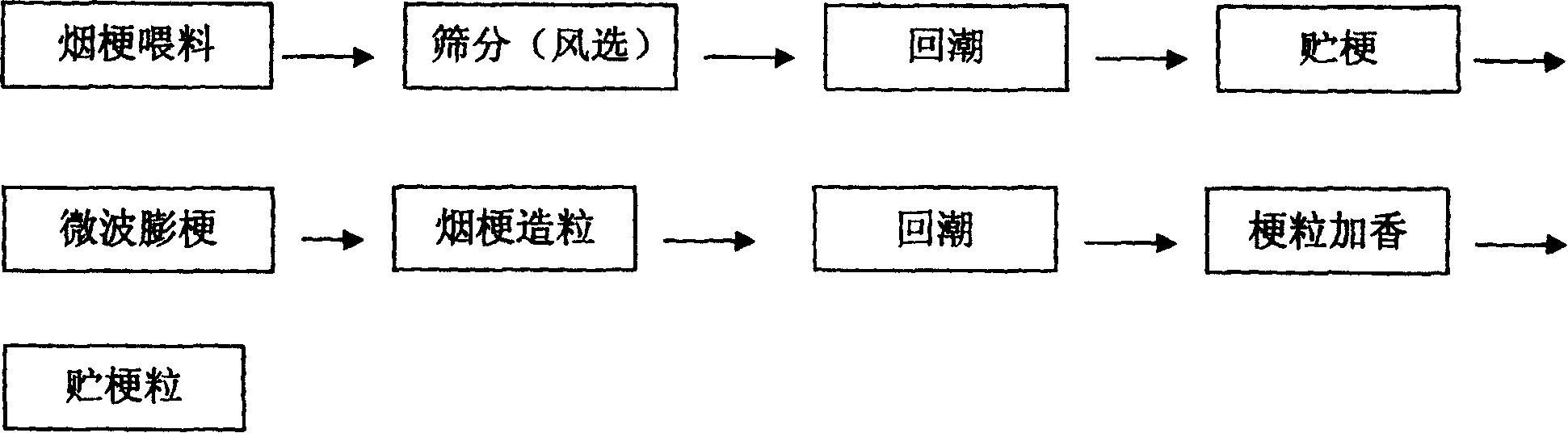 Tobacco peduncle granule production process