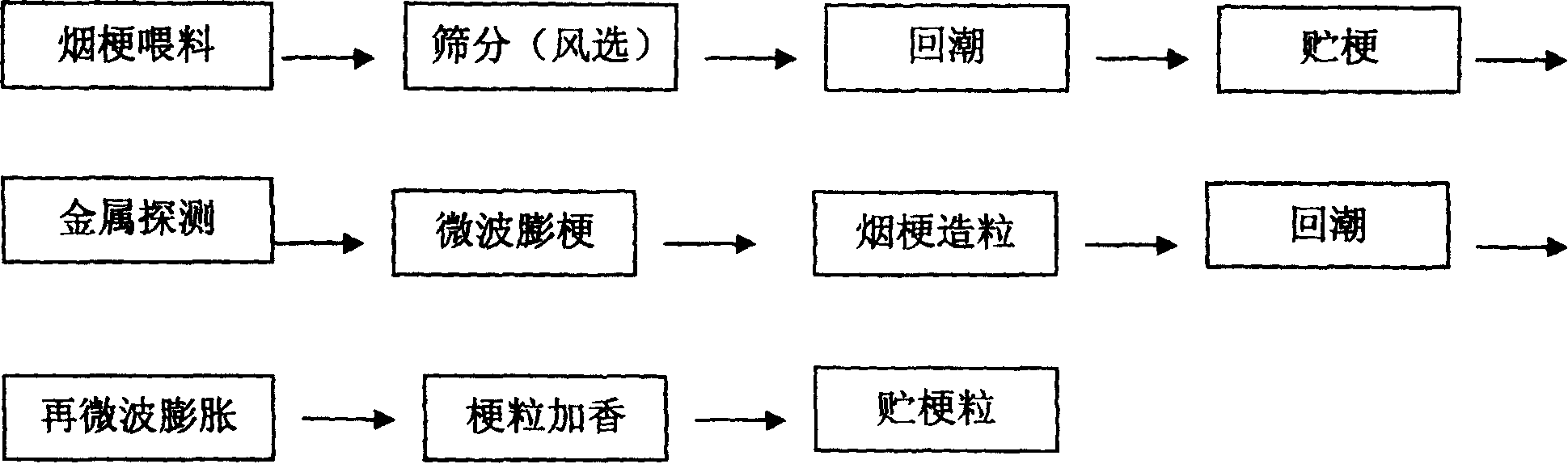 Tobacco peduncle granule production process