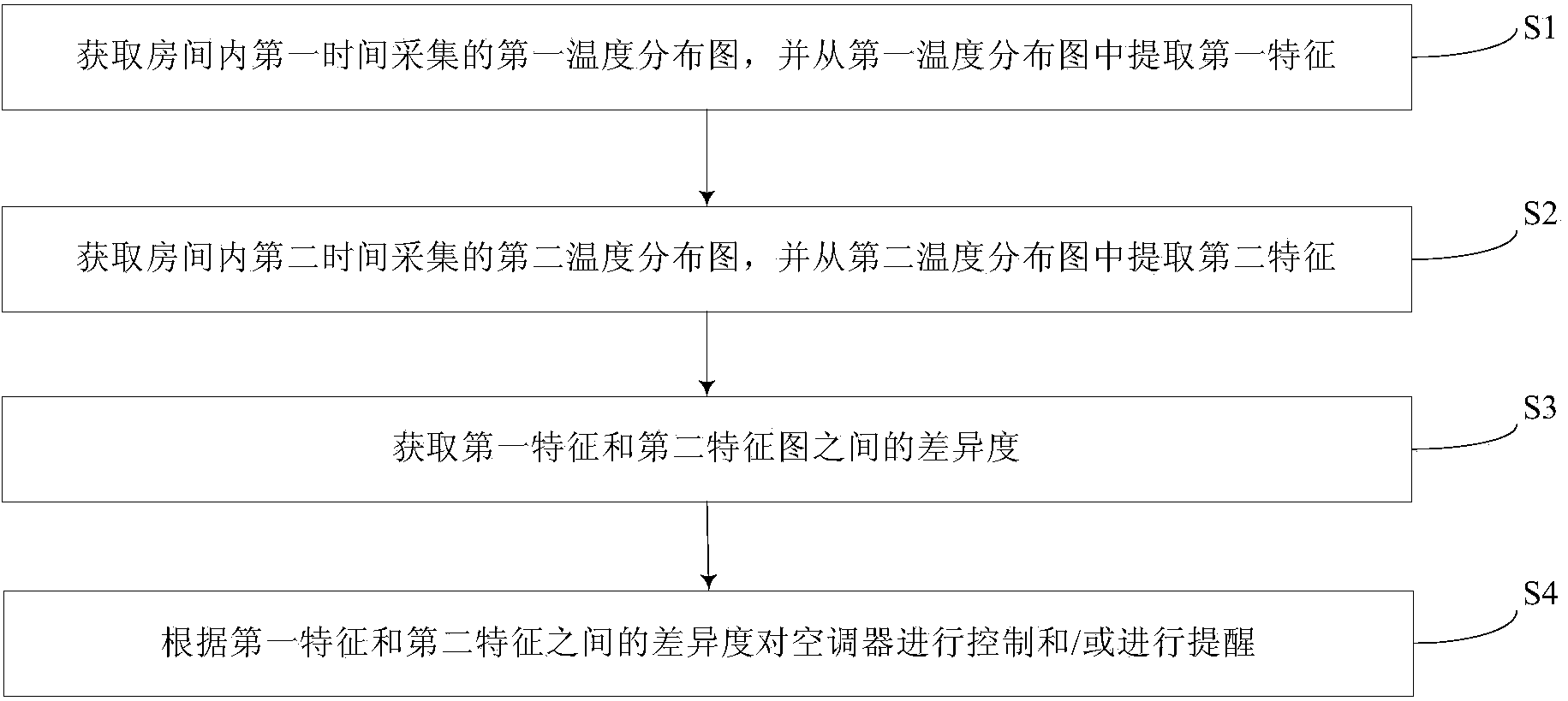 Air conditioner control method, air conditioner and air conditioner control system