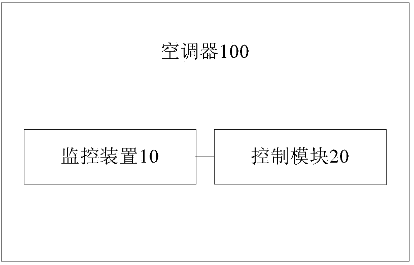 Air conditioner control method, air conditioner and air conditioner control system