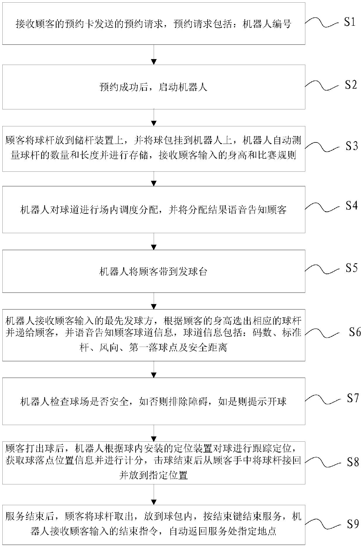 Golf caddie robot control method and system