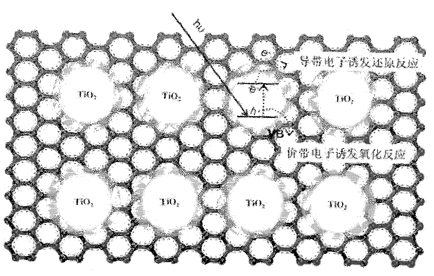 Graphene oxide/titanium dioxide composite photocatalysis material and preparation method thereof