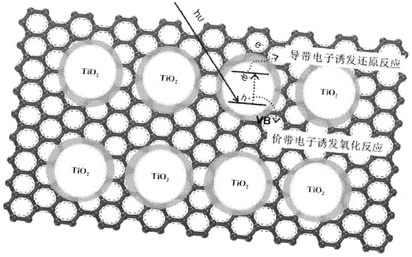 Graphene oxide/titanium dioxide composite photocatalysis material and preparation method thereof