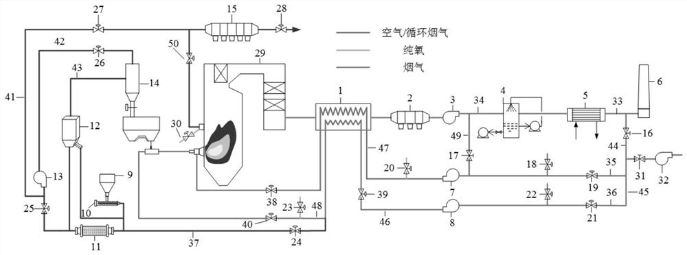 A flameless graded oxygen-enriched low NOx combustion method and system