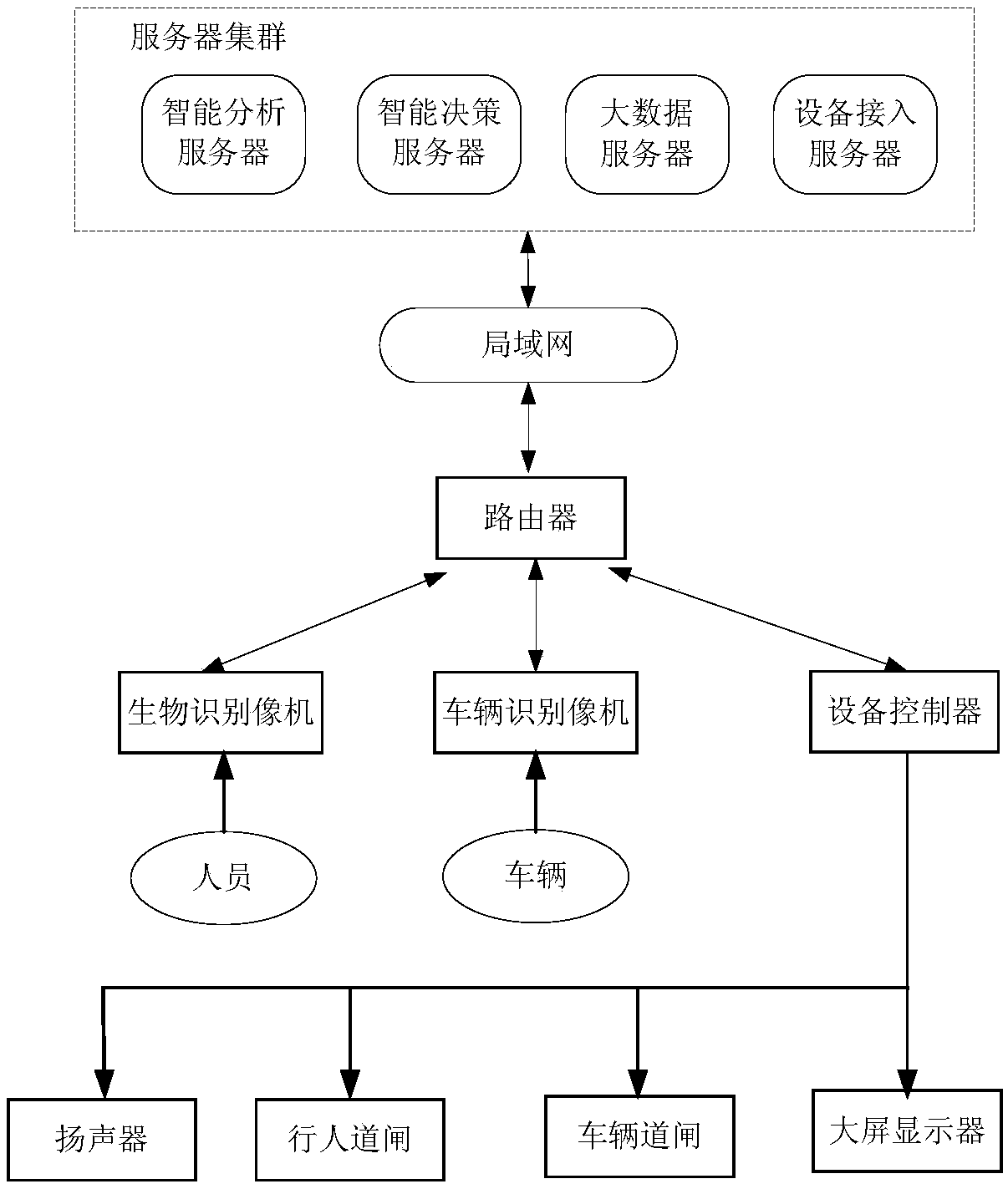 Intelligent exit and entry system based on faces and vehicle-related characteristics