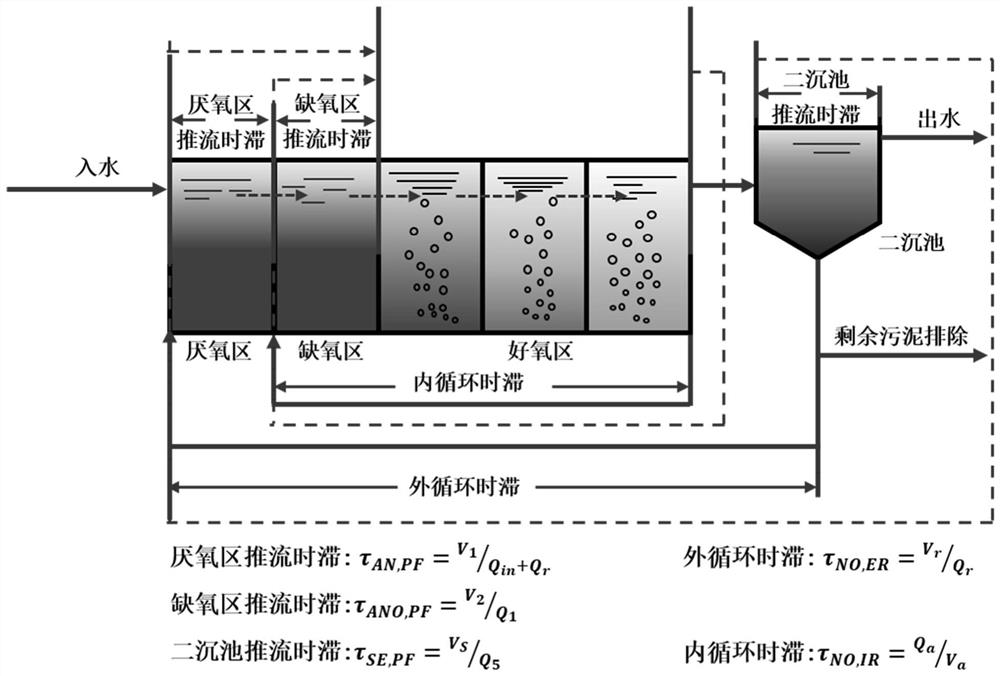 Nitrate nitrogen concentration control method based on time delay compensation strategy