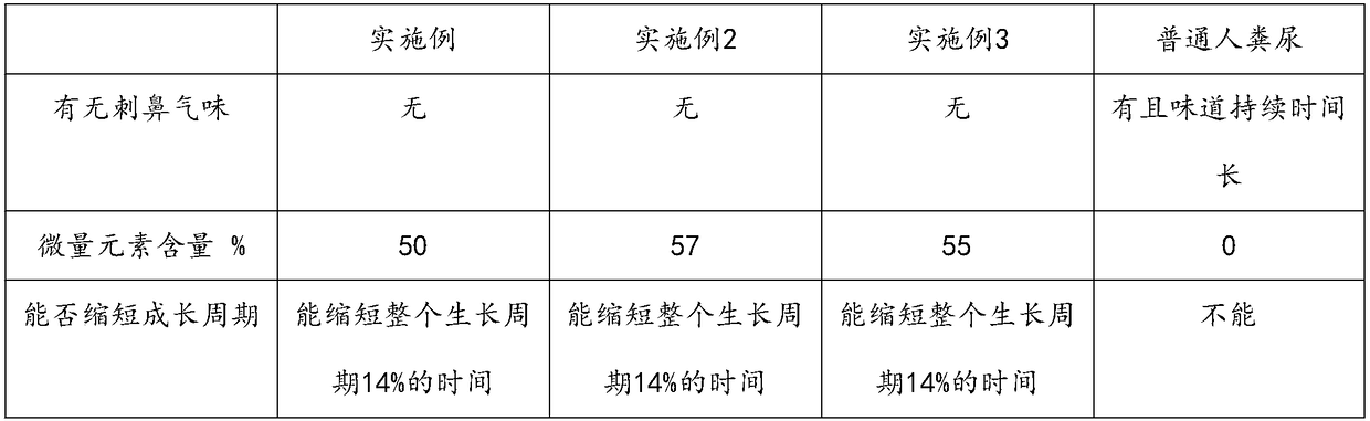 Harmless fertilizer for pear planting