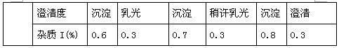 A kind of freeze-dried preparation of neostigmine methylsulfate for injection and preparation method thereof