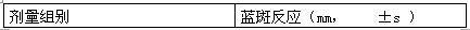 A kind of freeze-dried preparation of neostigmine methylsulfate for injection and preparation method thereof