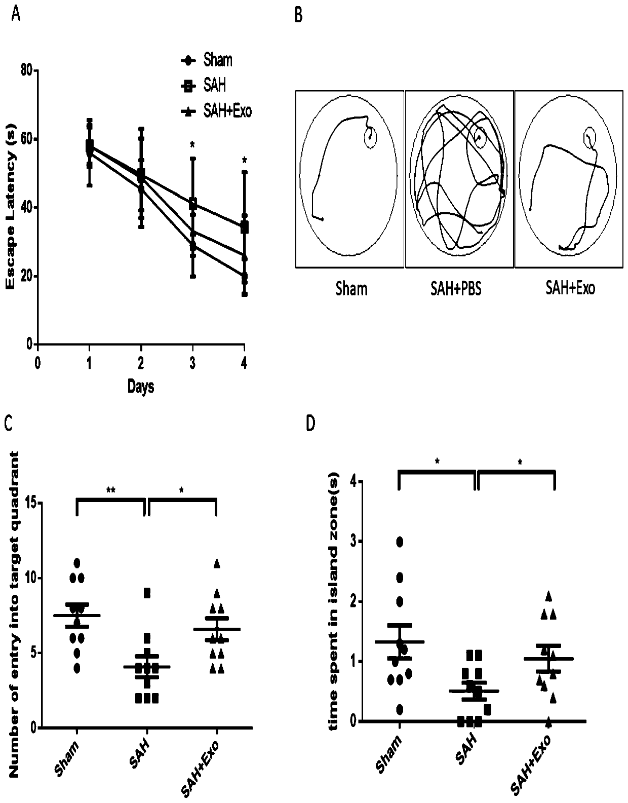 Application of miR-21 in diagnosis and treatment of subarachnoid hemorrhage