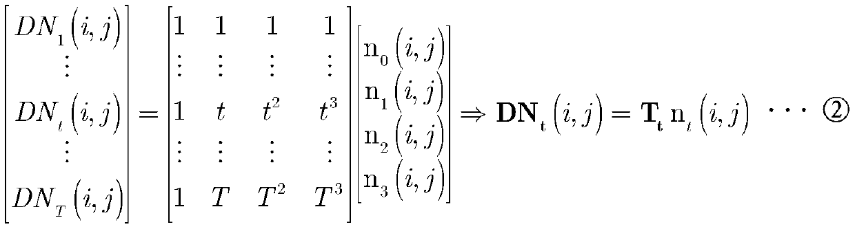 A Nonuniformity Correction Method for Remote Sensing Image