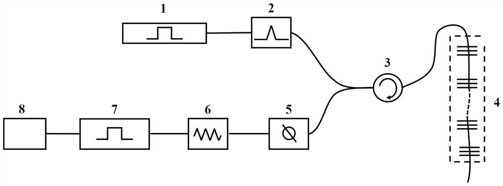 High-precision fiber bragg grating signal demodulation system and method