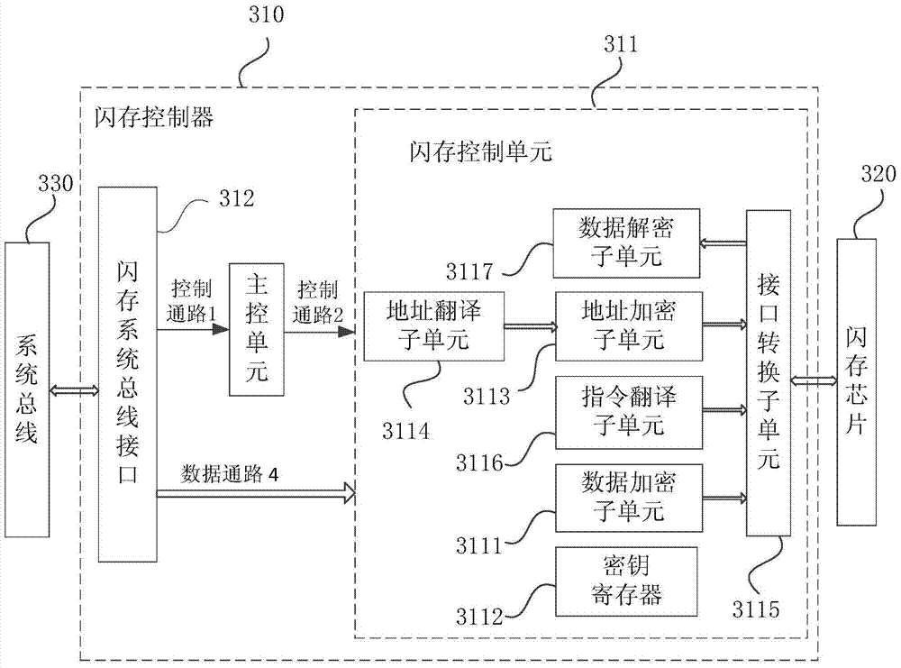 Embedded system