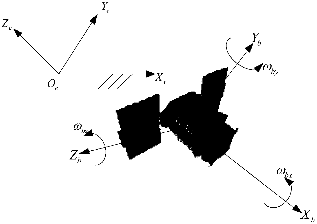 Input saturation spacecraft unwinding-free attitude tracking control method