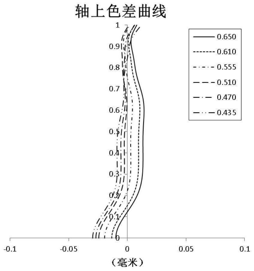 Optical imaging lens