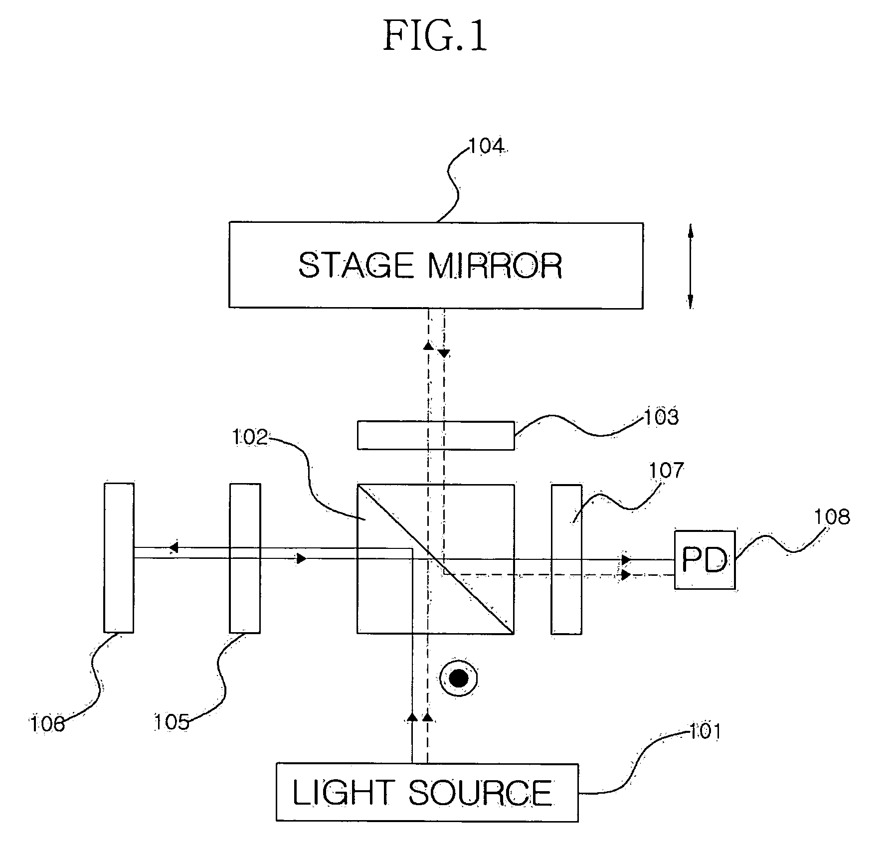 Method and apparatus for simultaneously measuring displacement and angular variations