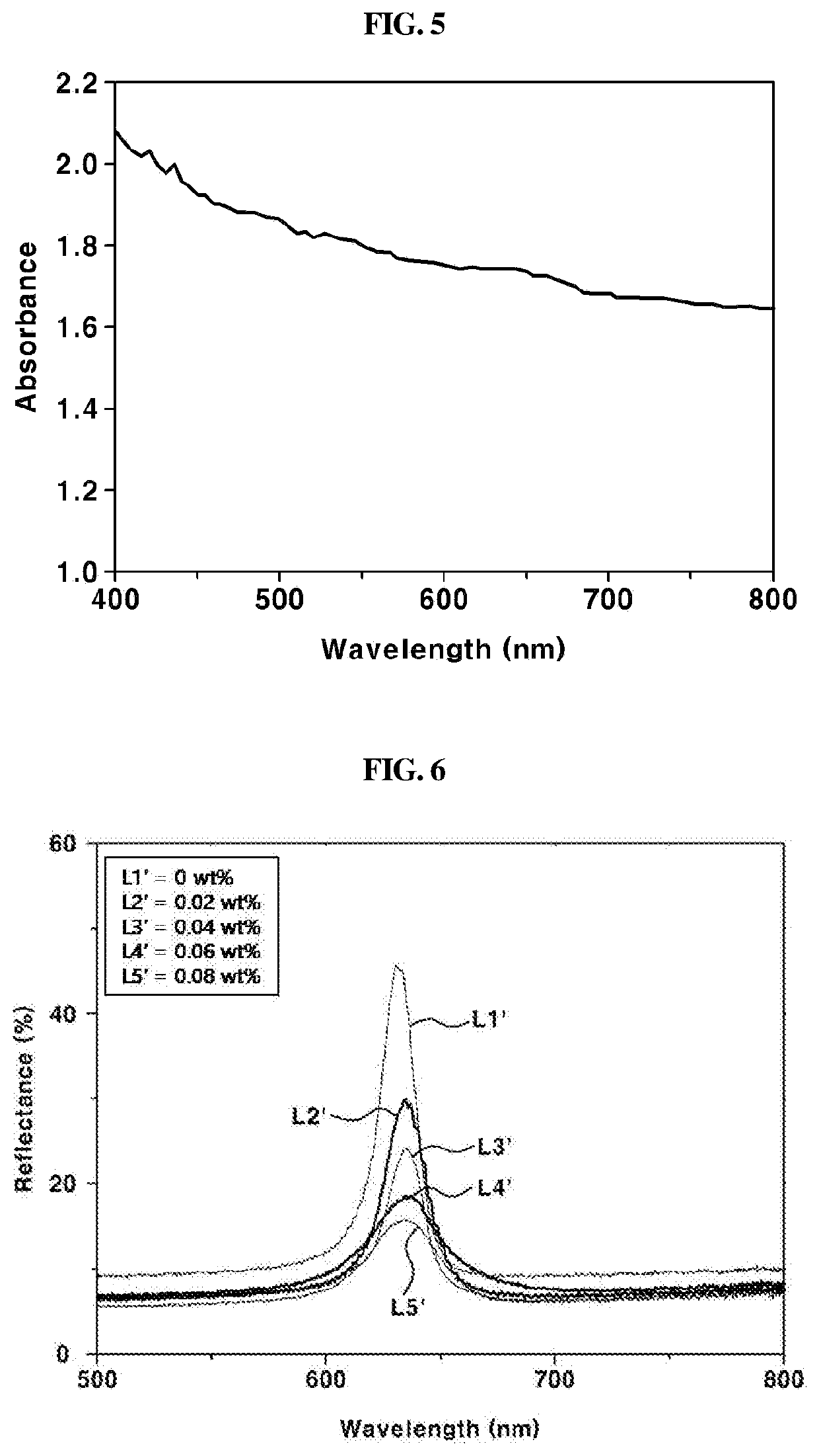 Photonic crystal ink composition comprising light-absorbing nanoparticles and photonic crystal structure formed using the same