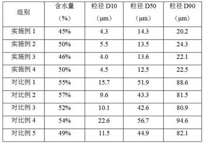 Silica wet gel with narrow particle size distribution and preparation method and application thereof