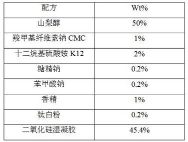 Silica wet gel with narrow particle size distribution and preparation method and application thereof